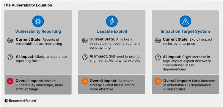 Malware Trends of H1 2026: Evolving Threat Tactics and Rising Exploitation Risks