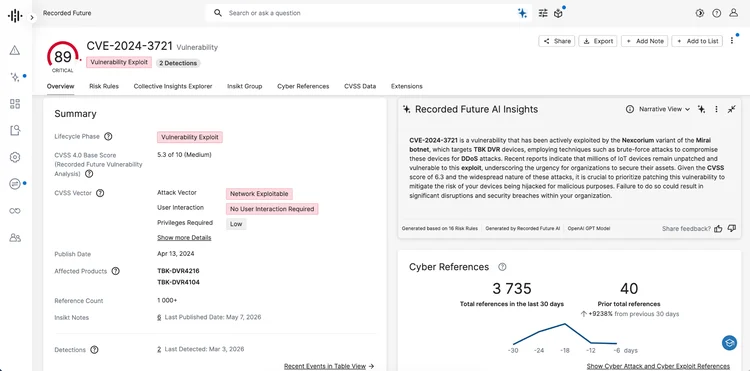 Figure 1: Vulnerability Intelligence Card® for CVE-2024-3721 in Recorded Future